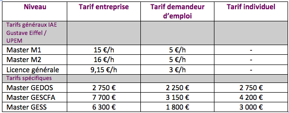 Tarifs de la formation continue IAE Gustave Eiffel / UPEM