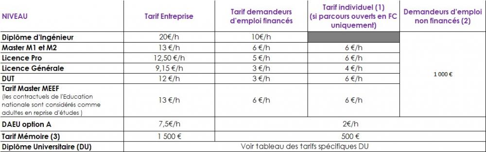 Tarifs Formatuion continue IAE Gustave Eiffel campus Marne